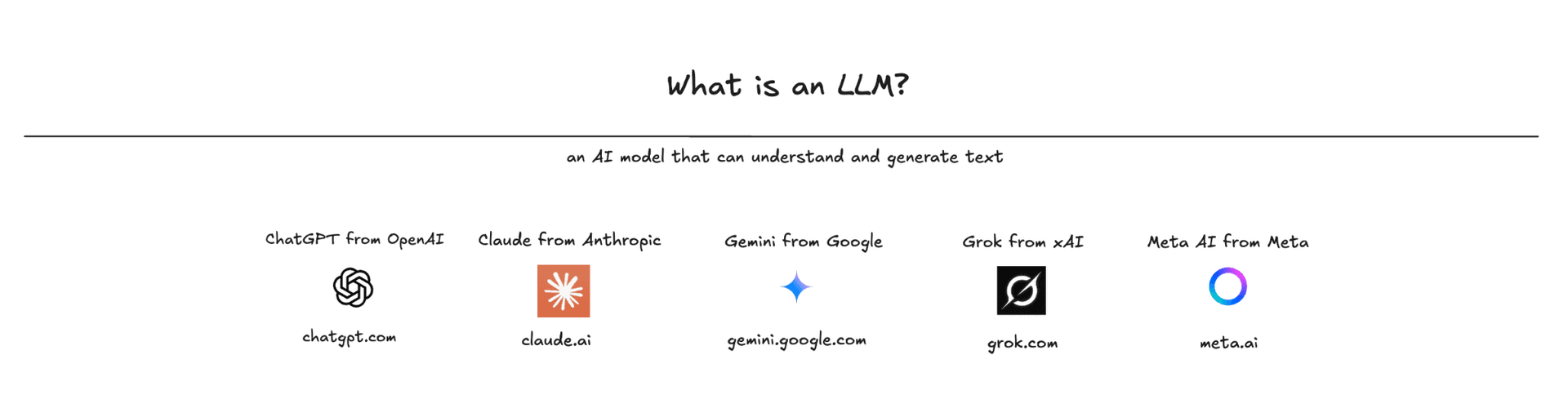 The major LLM providers and their chat products: ChatGPT (OpenAI), Claude (Anthropic), Gemini (Google), Grok (xAI), and Meta AI (Meta)